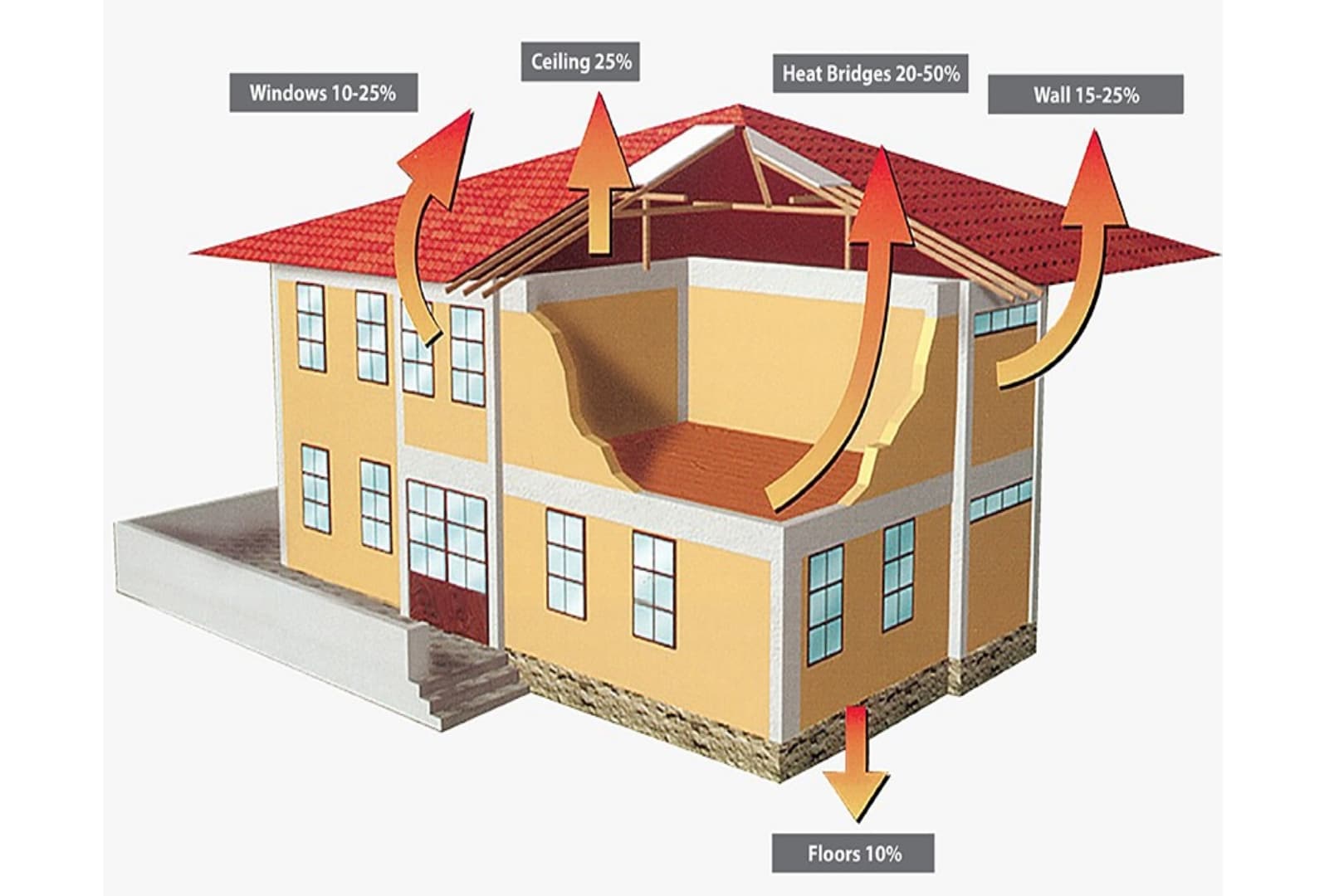 Glasswool Blog