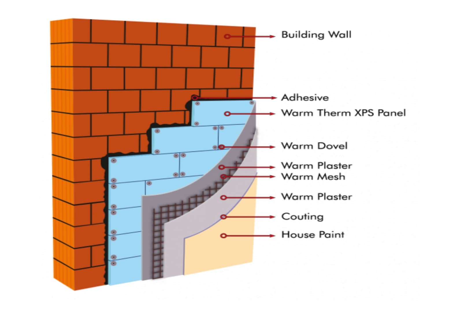 Insulation Guide